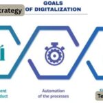 Digitalization Strategy